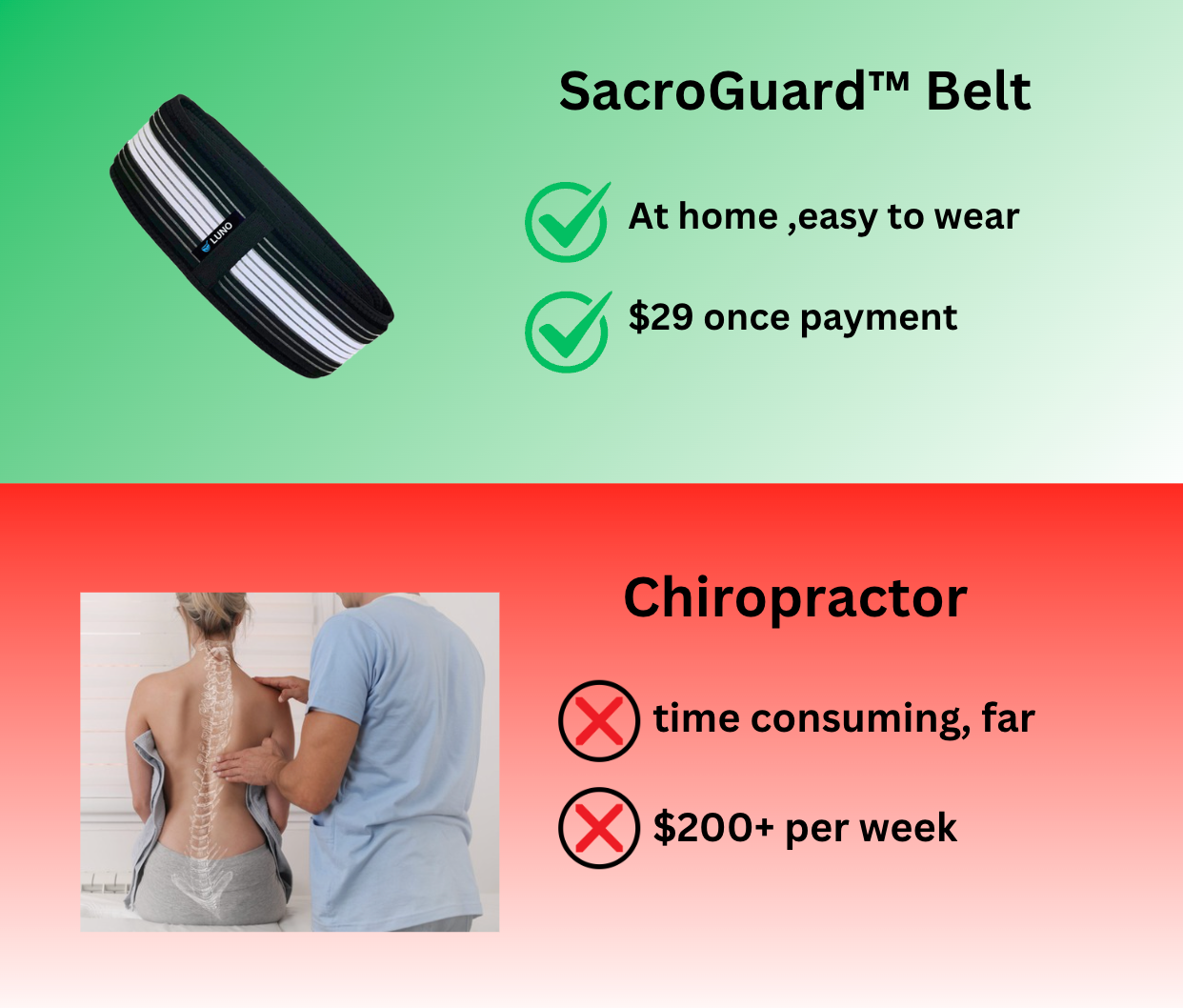 SacroGuard™ Belt