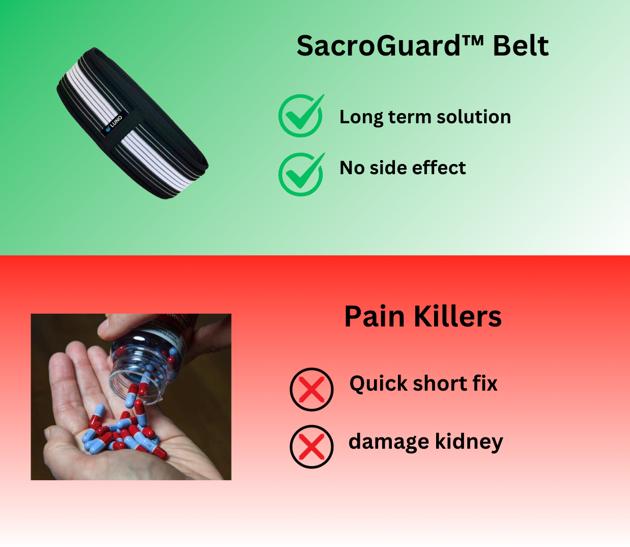 SacroGuard™ Belt